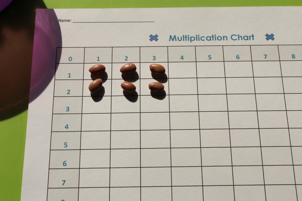 Empowering Parents To Teach- Multiplication Chart